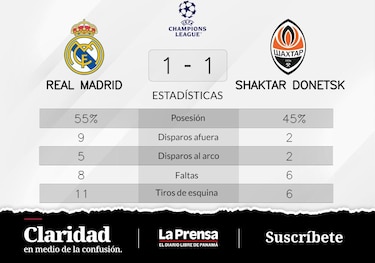 Empate entre Shaktar Donetsk y Real Madrid en la Grupo F de Champions League