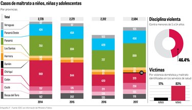 Presentan estrategia contra violencia hacia los menores