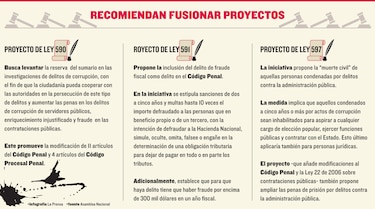 Proponen fusionar proyectos contra la corrupción