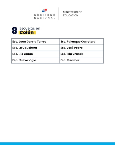 327 escuelas oficiales reanudan clases presenciales el lunes 26 de octubre