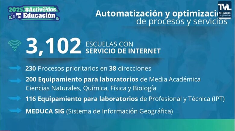 Molinar responde ante la Comisión de Presupuesto, mientras solicita traslado por $106.9 millones
