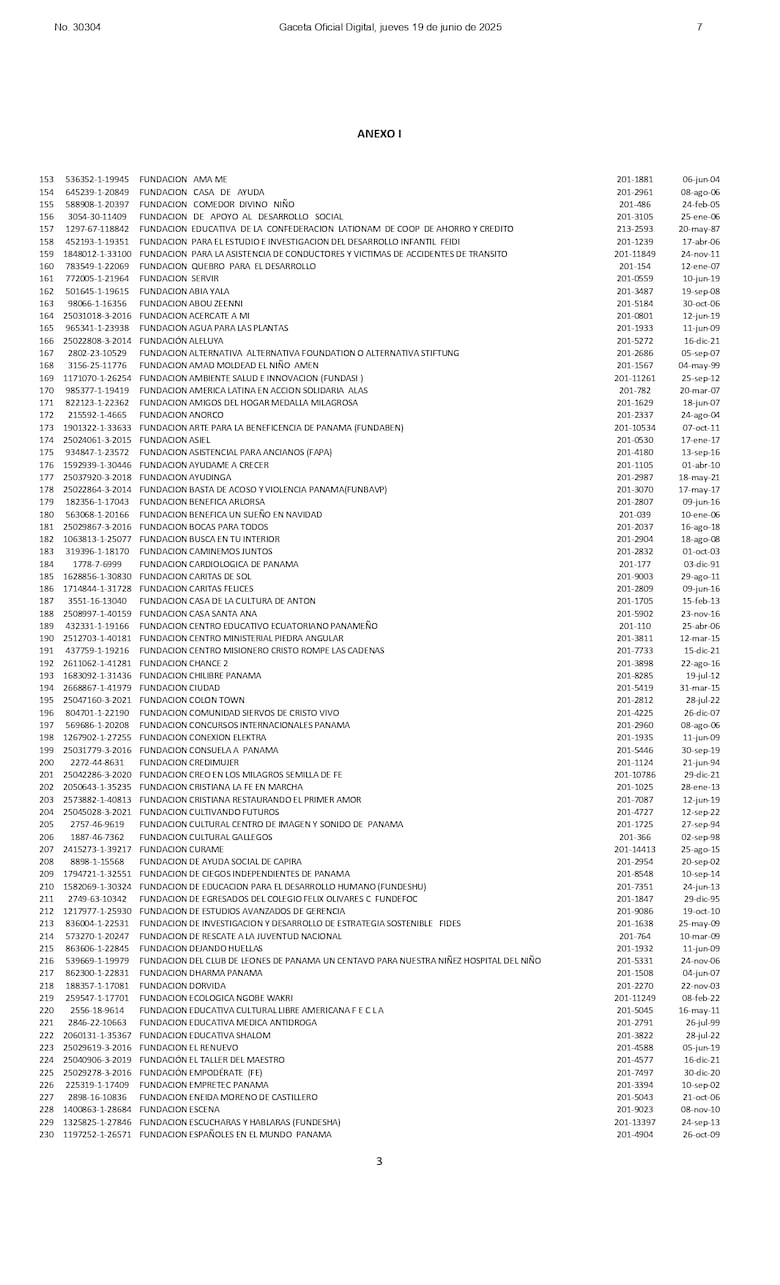 DGI revoca el beneficio fiscal a organizaciones sin fines de lucro, academias deportivas y agrupaciones religiosas; conoce cuáles son