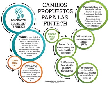 MEF mantendrá esquema de licencias bancarias