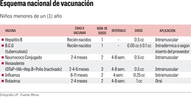 Servicio de vacunación, afectado por la pandemia