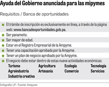 No todas las Mipymes sobrevivirán