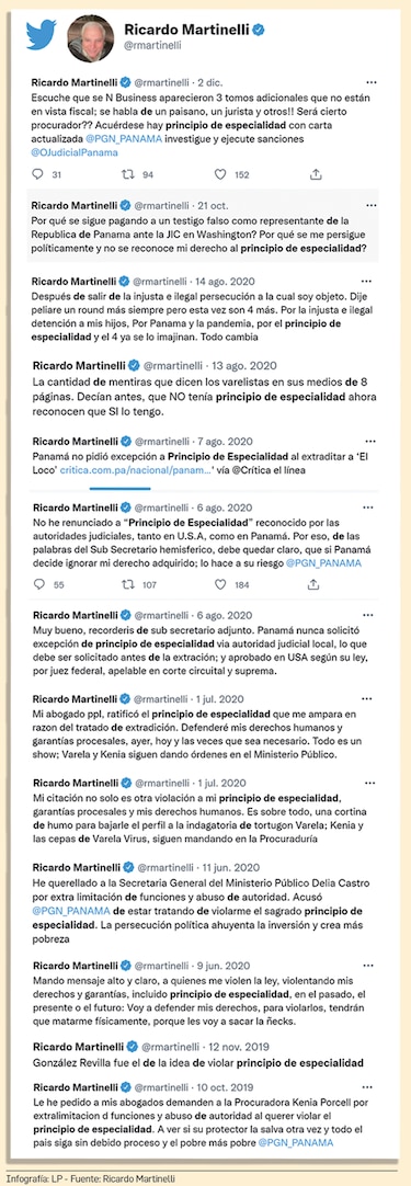 Principio de especialidad no aplica a Ricardo Martinelli: Estados Unidos