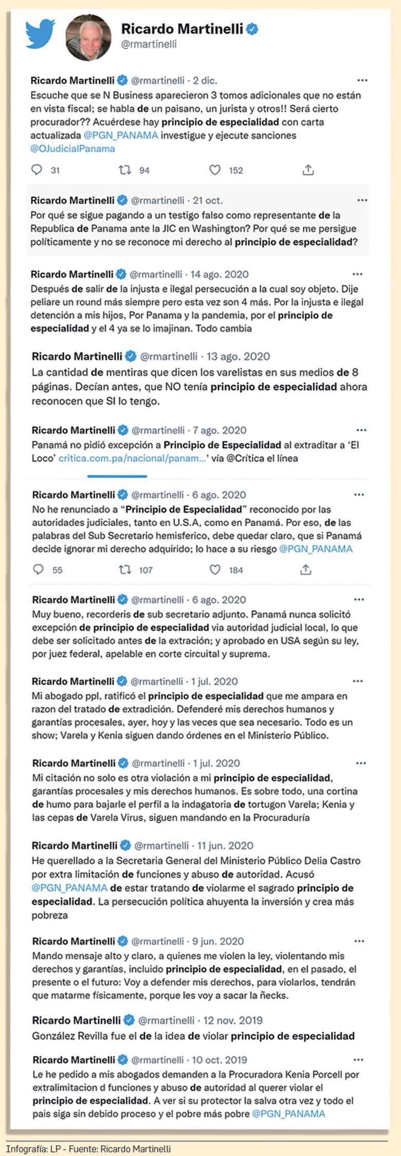 Principio de especialidad no aplica a Ricardo Martinelli: Estados Unidos