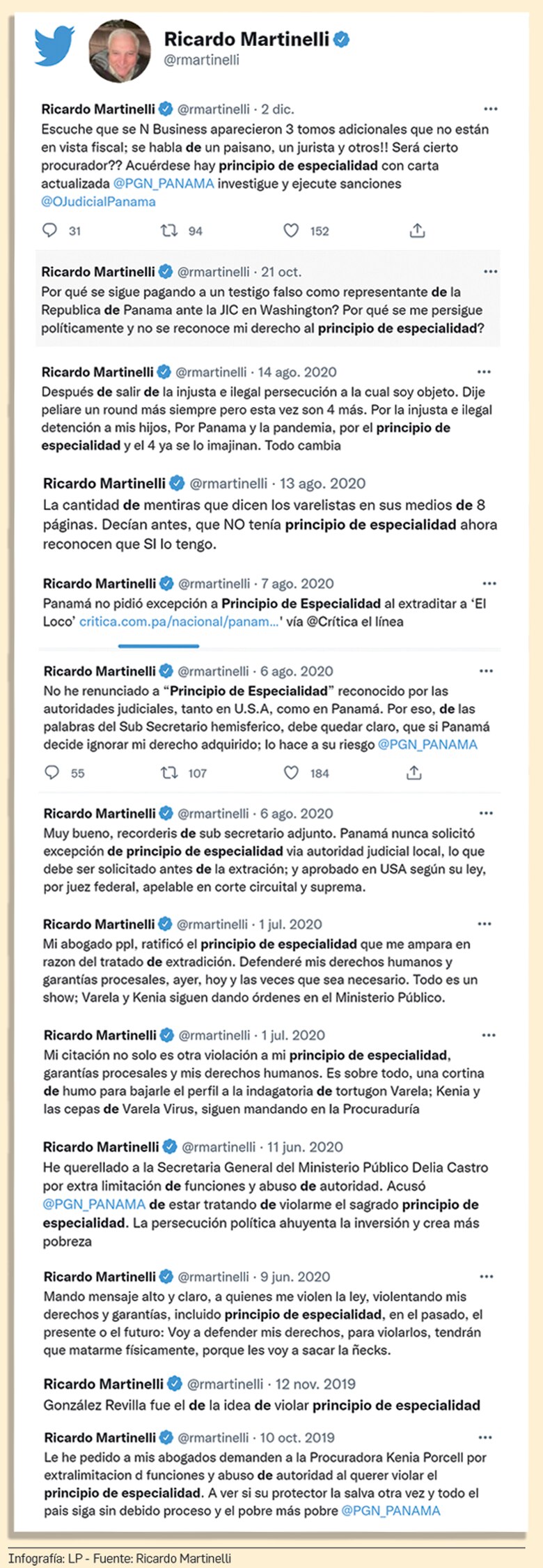 Principio de especialidad no aplica a Ricardo Martinelli: Estados Unidos