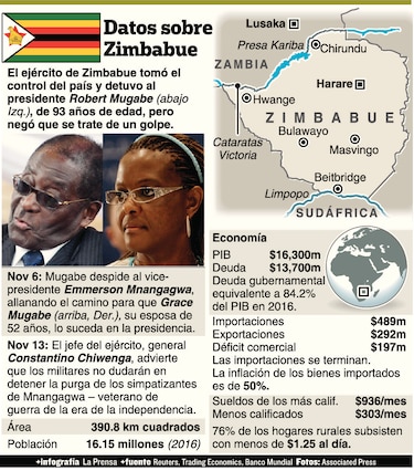 Régimen de Mugabe parece llegar a su fin