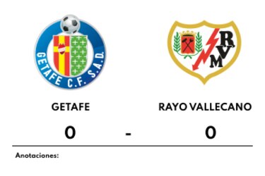 Empate sin goles en el encuentro entre Getafe y Rayo Vallecano