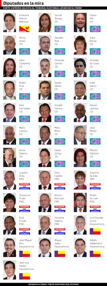 Tribunal Electoral levanta fuero al diputado Carlos 'Tito' Afú