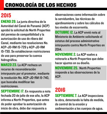 ACP advierte de posible daño al agua del lago Miraflores