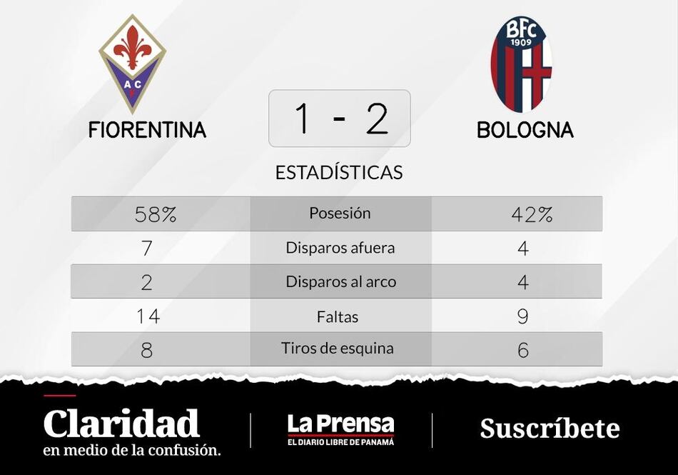 Bologna pone punto final a las derrotas