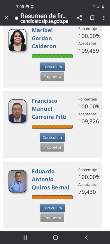 Maribel Gordón supera a Francisco Carreira en la recolección de firmas