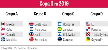 Panamá y EU chocan de nuevo