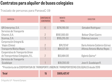 ATTT destina $805 mil para alquilar colegiales