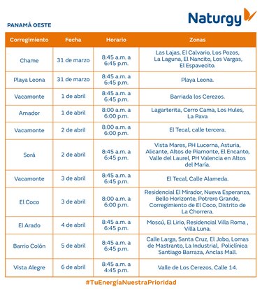 Trabajos de mantenimiento en la red eléctrica del 31 de marzo al 6 de abril de 2025
