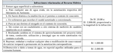 Contaminación de ríos: más de 70 sanciones y apenas $230 mil en multas en cinco años
