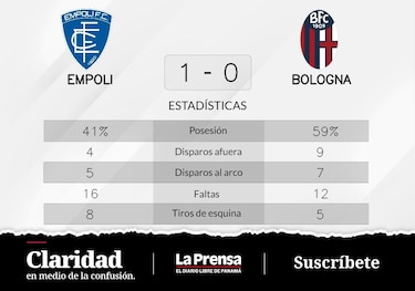 Empoli vence 1-0 ante Bologna y consigue la primera victoria de la temporada