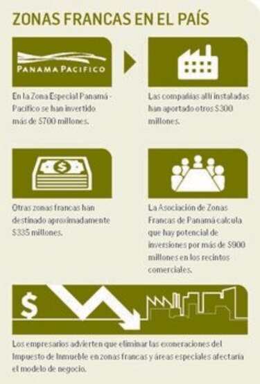 Empresas piden respetar inversiones