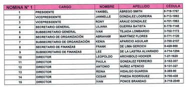 Definen la sede del duelo entre Yanibel Ábrego y Roberto Henríquez por el control de CD