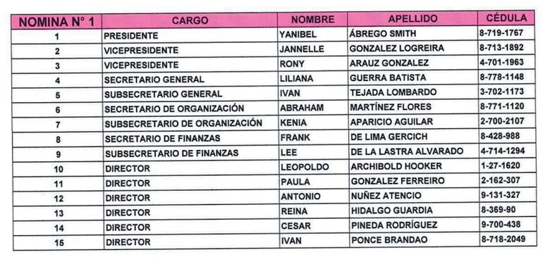 Definen la sede del duelo entre Yanibel Ábrego y Roberto Henríquez por el control de CD