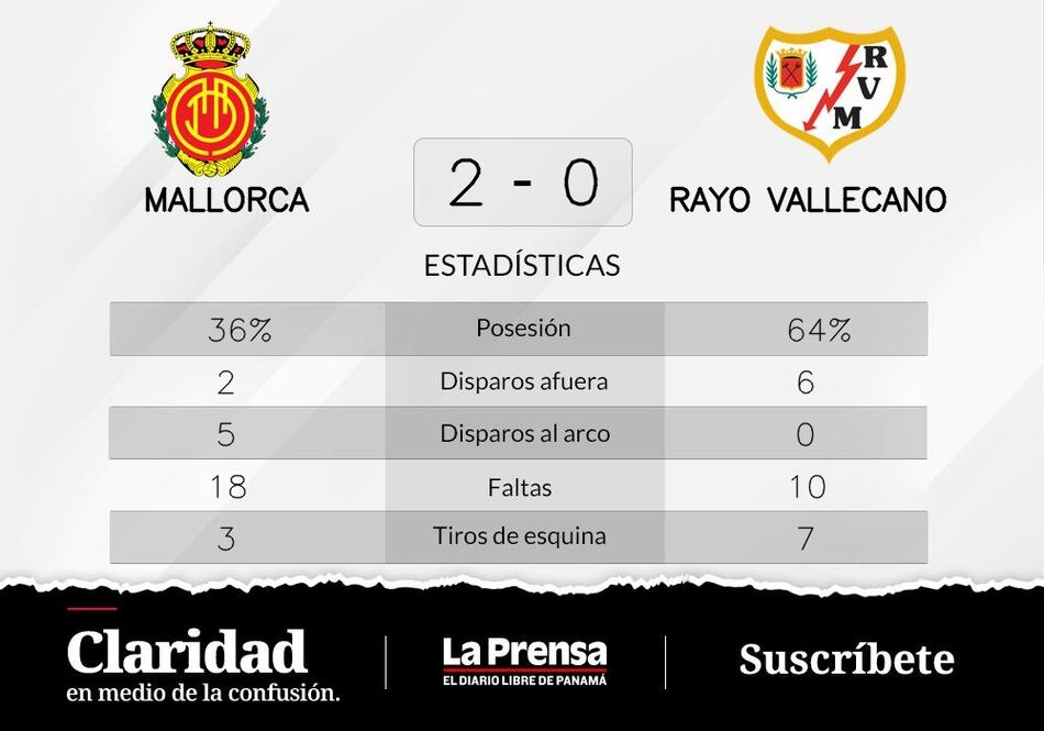 Lee y Muriqi anotan la victoria de Mallorca