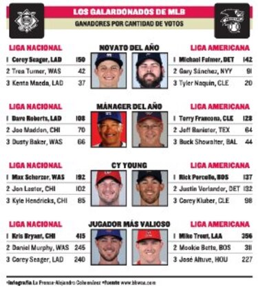 ¡Los más valiosos!