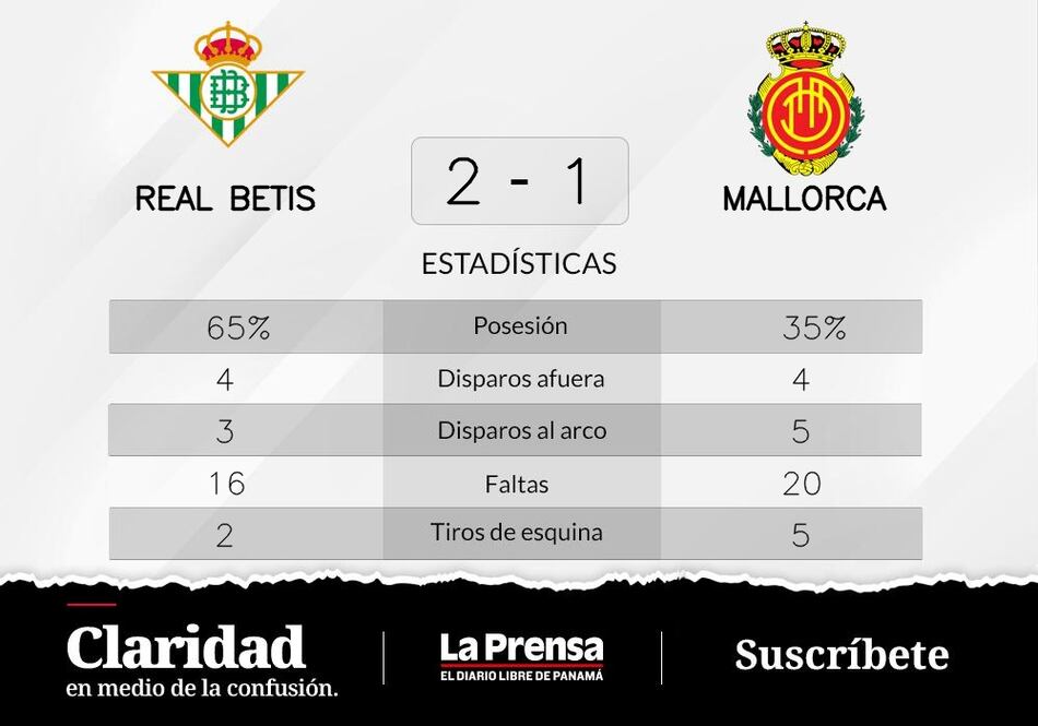 Real Betis gana de visitante ante Mallorca