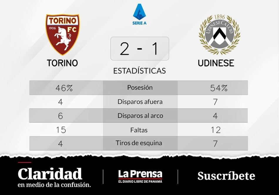 Torino corta la buena racha tras nueve invictos
