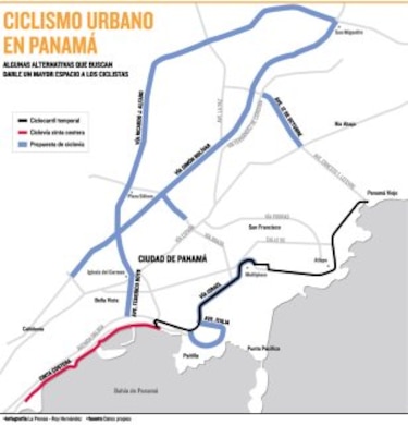 Preparan propuesta de ciclovías