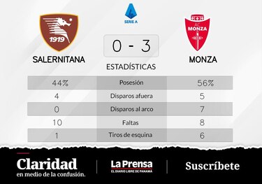 Monza vence ante Salernitana de local