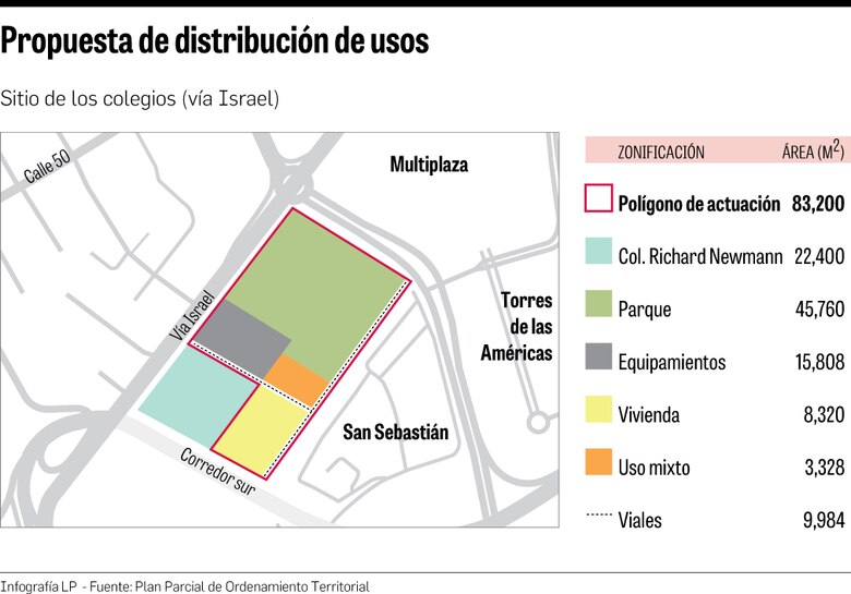 Proponen liberar fincas de escuelas públicas en Paitilla