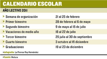 Más días de clases para los estudiantes en 2011