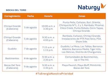 Trabajos de mantenimiento en la red eléctrica del 4 al 10 de agosto 2025