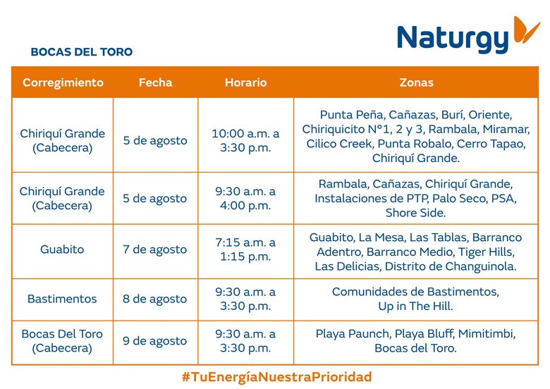 Trabajos de mantenimiento en la red eléctrica del 4 al 10 de agosto 2025