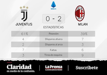 Victoria de Milan ante Juventus