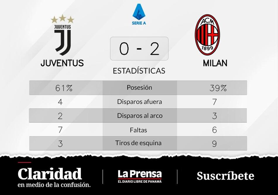 Victoria de Milan ante Juventus