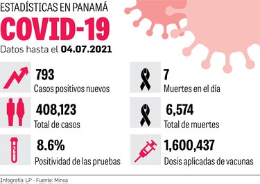 Complicada semana en el Anita Moreno por daños en acondicionadores de aire
