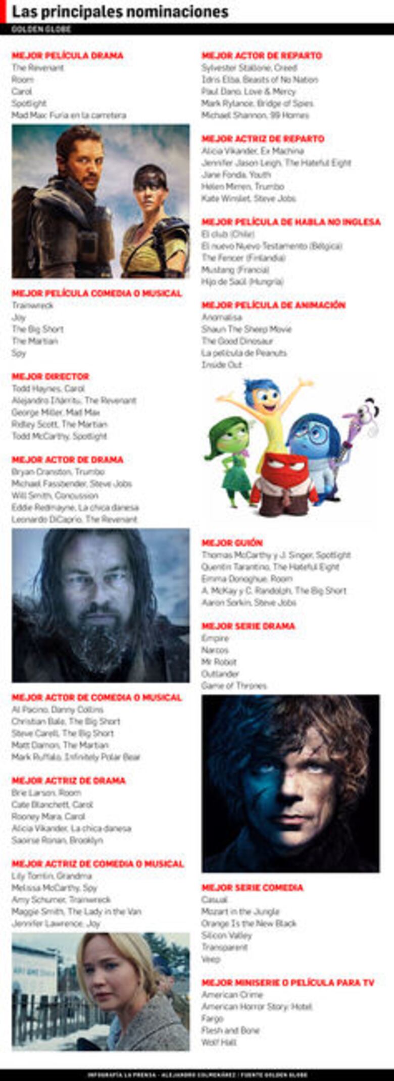 ¿Quién se llevará los Globos de Oro esta noche?