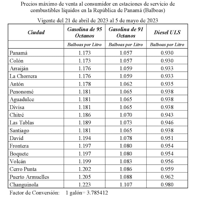 Precios regulares de la gasolina registran aumento; la de 95 se venderá a $4.44 el galón a partir del sábado