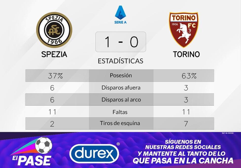 Torino pierde ante Spezia