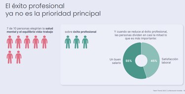 Se estancan los salarios mientras aumenta la inflación