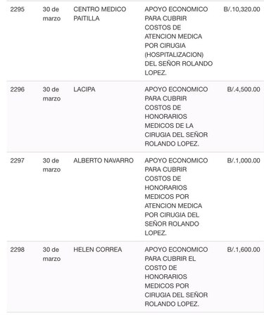 Presidencia utiliza fondos de la partida discrecional para costear cirugía a jefe del Consejo de Seguridad