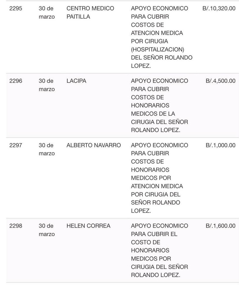 Presidencia utiliza fondos de la partida discrecional para costear cirugía a jefe del Consejo de Seguridad