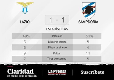 Gabbiadini da en el blanco y Sampdoria suma un punto