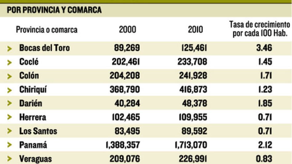 Los Santos: pocos nacimientos y mucha migración