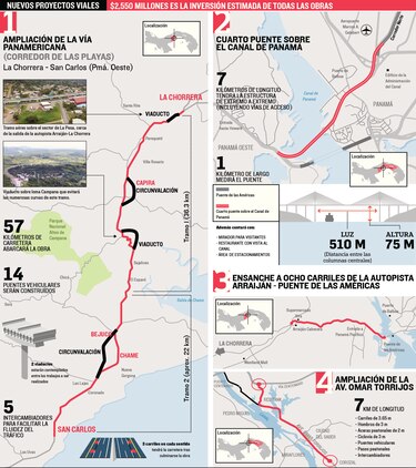 Inversión millonaria en la ruta hacia el interior