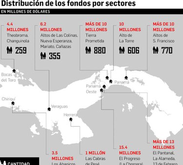 $1,000 millones para viviendas