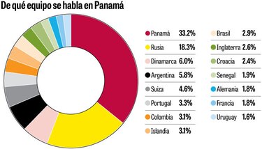 Panamá, Gaby Torres y el Bolillo; los romperredes